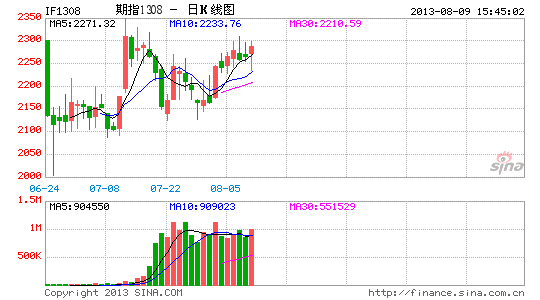 桂浩明:期指多品种深度贴水现象应警惕|贴水|期
