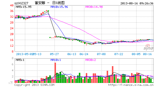 富安娜电商业务难过假货门 纠纷解决机制遭质