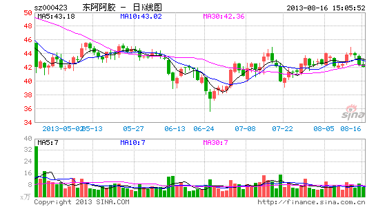 东阿阿胶欲转型影子银行:或伸手再融资圈钱|东