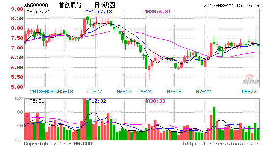 首创股份:定向增发助力水务龙头|股票|股市|个股