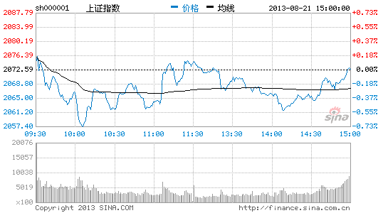 光大事件折射市场三大缺陷|财经|经济|证券