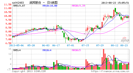 沈星现任男友被曝为润邦股份董事长吴建