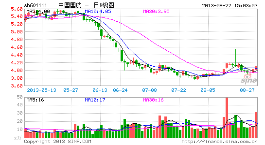 йھ11ͬ7.3%