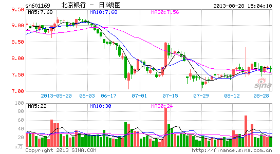 ϰ꾻78Ԫͬ22%