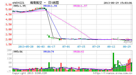 Ϻھ6.45ͬ