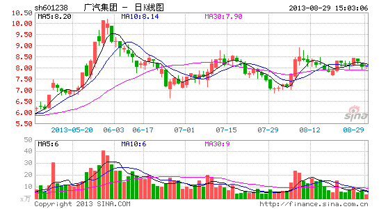 Ű꾻18%100.6Ԫ