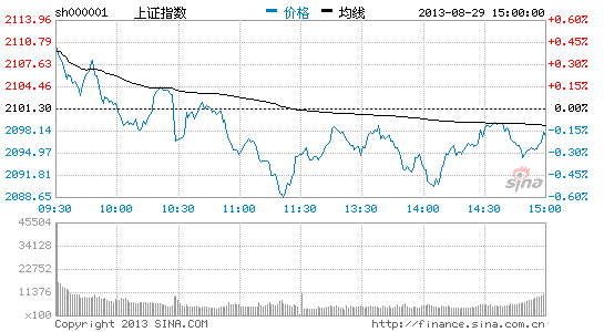 股商财富报告:大盘横向震荡 轻指数重个股|大盘