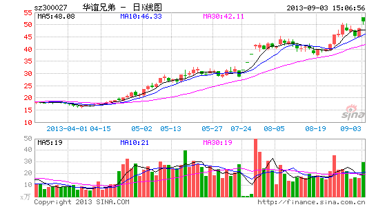 ֵϷ:Ƕ컻Э4˷2.52