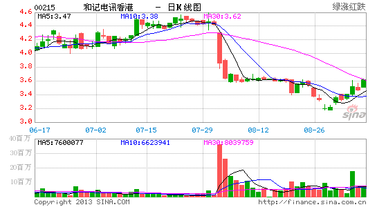 美银美林:升级和电香港至买入看4.25元