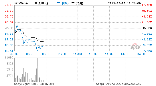 快讯:国债期货重启交易 概念股纷纷跳水_股价