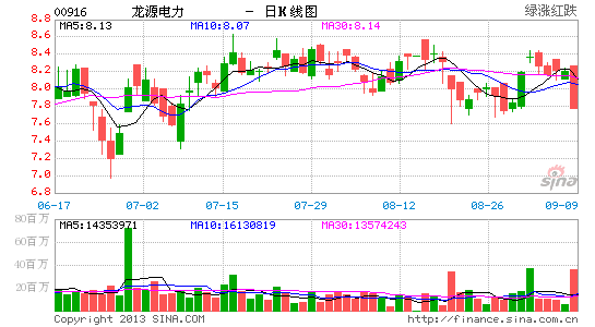 美银美林:龙源电力目标价10元 评级买入|美银美