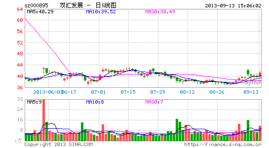 双汇发展近期购16.72亿元银行理财产品|双汇发