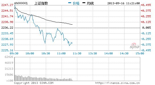 文化传媒板块大涨 光线传媒等2股涨停|大盘|股