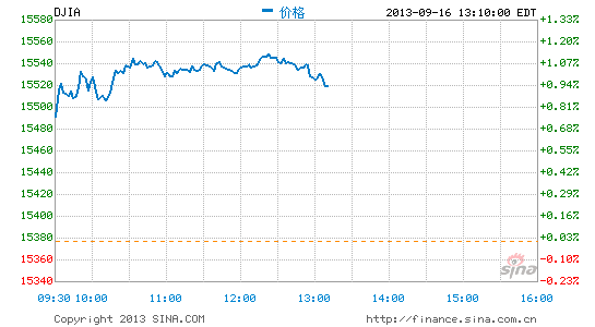 image_sinajs_cn_newchart_png_min_us__dji_011151.png