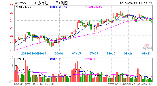 东方雨虹难抑投资冲动 快速扩张产品质量堪忧
