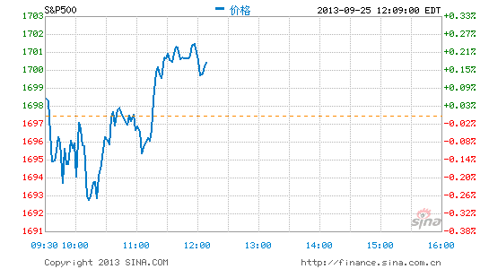 image_sinajs_cn_newchart_png_min_us__inx_001031.png