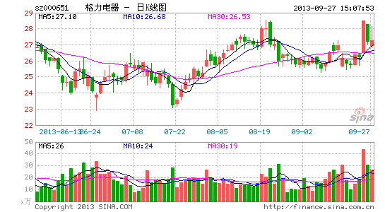 格力电器董事长:企业应重诚信而非炒股|格力电