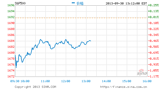 image_sinajs_cn_newchart_png_min_us__inx_011352.png