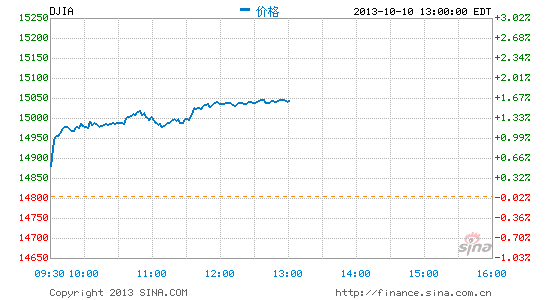 image_sinajs_cn_newchart_png_min_us__dji_010118.png