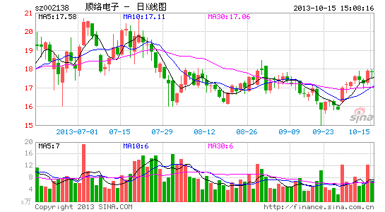 顺络电子:LED照明新空间 一体化趋势明确|股票
