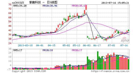 掌趣科技资产重组内容待揭分析称将迎补涨行情