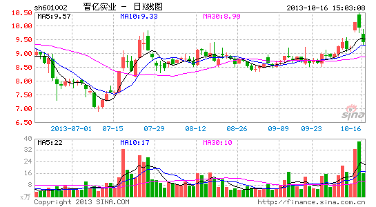 晋亿实业变更会计政策 三季度调出2200万利润