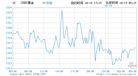 美国2020第四季度gdp预测_美国去年四季度GDP增速4.3 高于预期