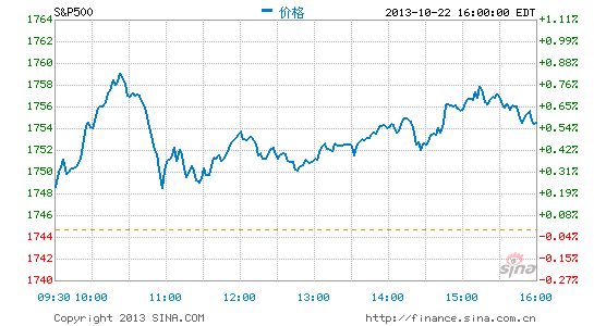 image_sinajs_cn_newchart_png_min_us__inx_040606.png