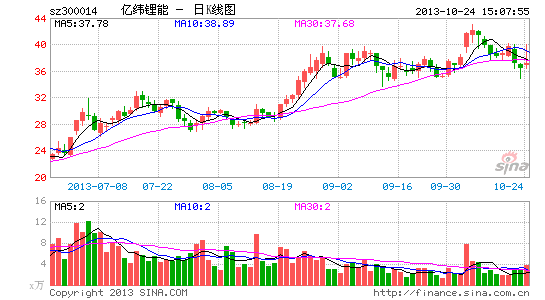 亿纬锂能:短期业绩优异 长期成长明确|股票|股市