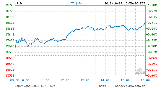 image_sinajs_cn_newchart_png_min_us__dji_040622.png