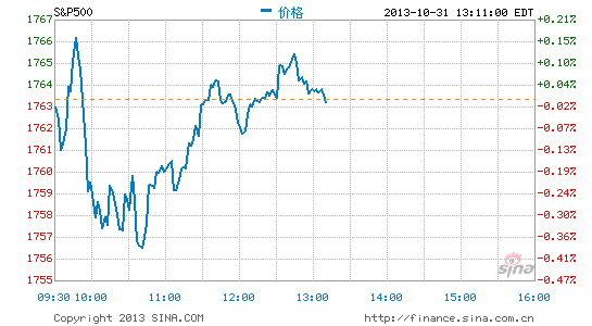 image_sinajs_cn_newchart_png_min_us__inx_011215.png