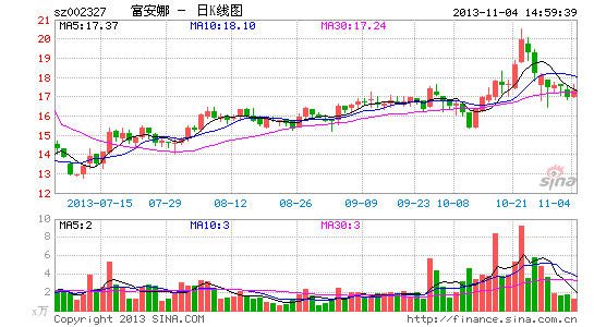 富安娜的宫斗风波:所持股份解禁前26名股东被