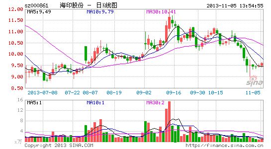 海印股份资产证券化方案已获证监会正式受理|