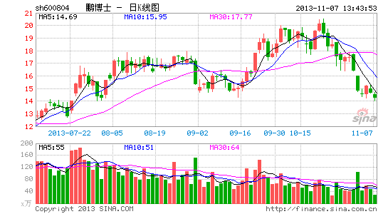 士与用友达成合作 进军企业私有云解决方案|鹏