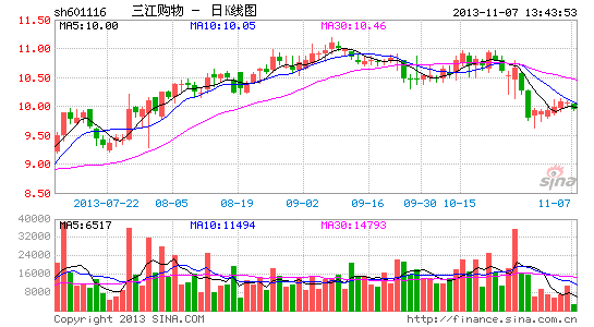多账户操纵百圆裤业股价|百圆裤业|三江购物|泰