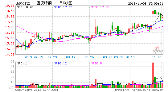 重啤母子断袍 嘉士伯90亿痛饮重庆啤酒布局中