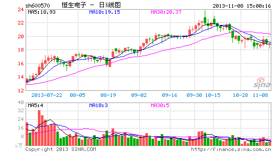 恒生电子:业绩略超预期 看好后续发展|股票|股市