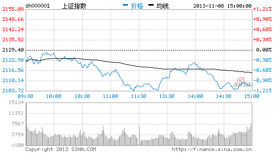 三中全会即将召开 深度挖掘改革红利概念股|大