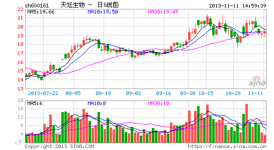 天坛生物:基地搬迁将影响疫苗业务|股票|股市|个
