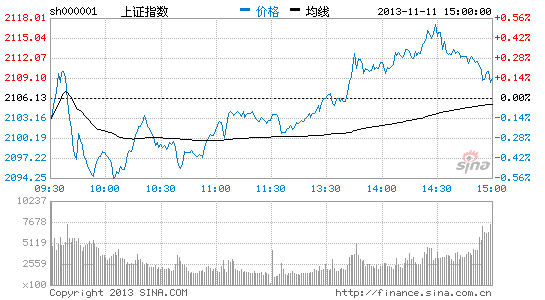 巨丰投顾:K线释放积极信号 后市一大看点|大盘