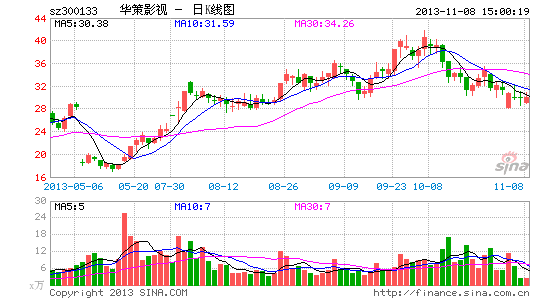 华策重组涉嫌内幕交易 东方证券停牌前精准建