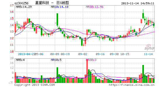 星星科技:并购深越光电 协同效应显著|股票|股市