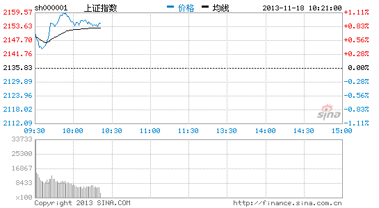 航天航天板块大涨 中航电子涨停|大盘|股市|股票