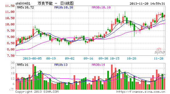 双良节能:机械设备与化工双轮驱动|股票|股市|个