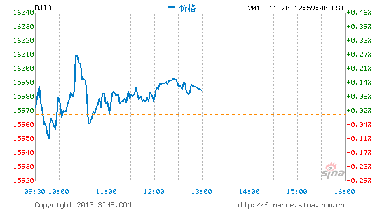 image_sinajs_cn_newchart_png_min_us__dji_020046.png