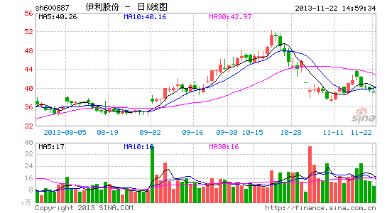 二胎概念股受热捧 基金中期有望获益(表)|货币