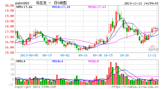 马应龙汉深大药房股东闹分家|马应龙|药房|股东