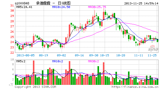 е¶¶2.5ͶӶı