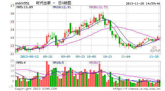 出手打造中国Facebook 公司称做成啥样不好说