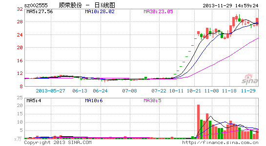 ˳ٹɷݶչ鰸ɶͨ